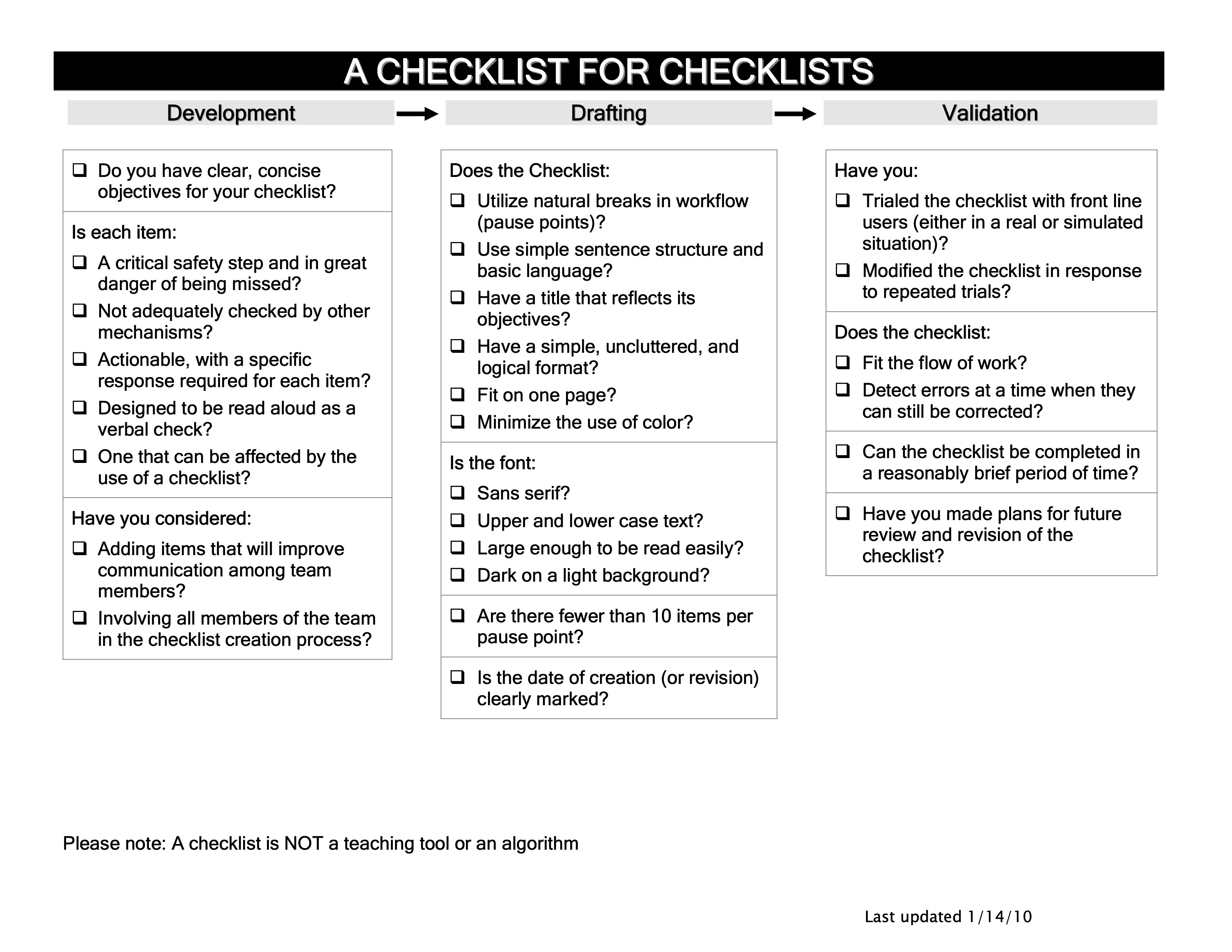 Checklist for Checklists